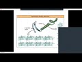 Chemistry of protein 1 drmpal