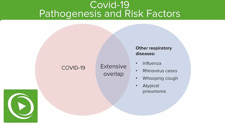 COVID-19 Pathogenesis and Risk Factors | Lecturio - DayDayNews