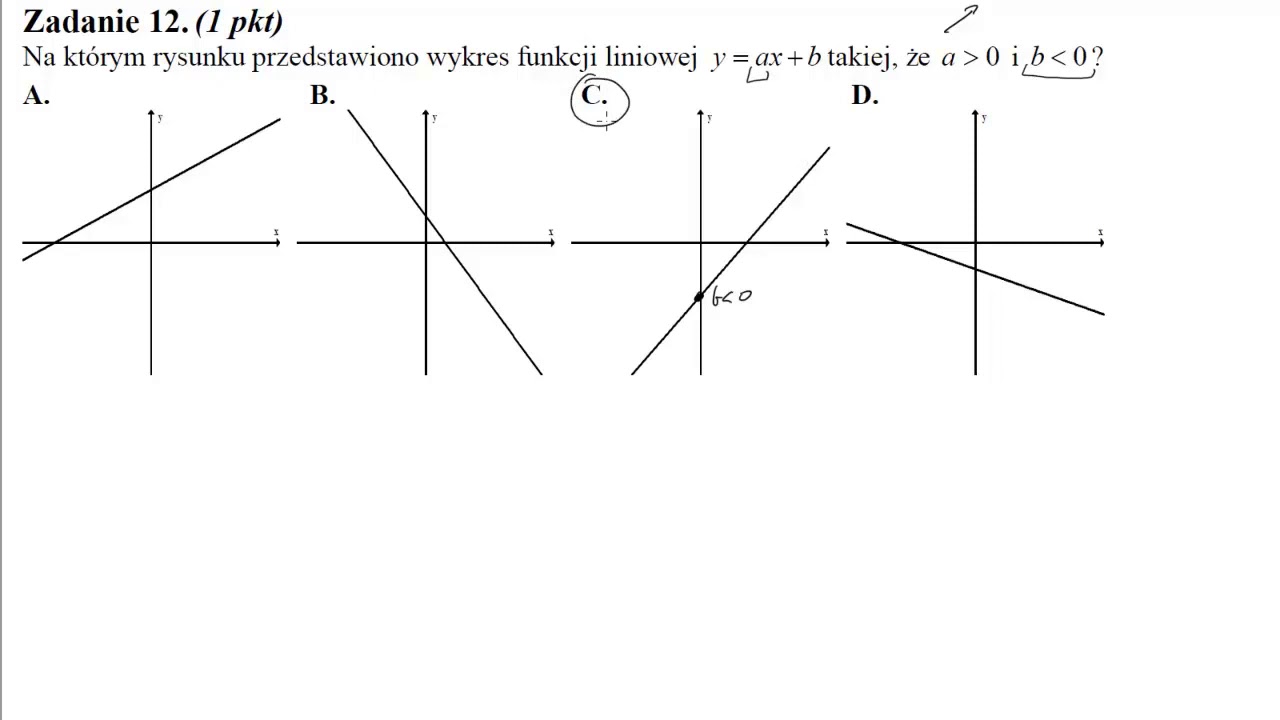 12 Na którym rysunku przedstawiono wykres funkcji liniowej y=ax+b