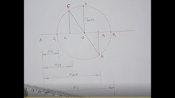 Evaluation of Principal Stresses Mohr
