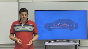 Introduction to Hyperledger Composer