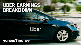 Uber earnings: Analyst says this is the biggest issue facing the ride-hailing giant