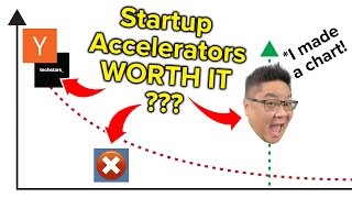 Startup Accelerators: The BRUTAL TRUTH (In One Chart)