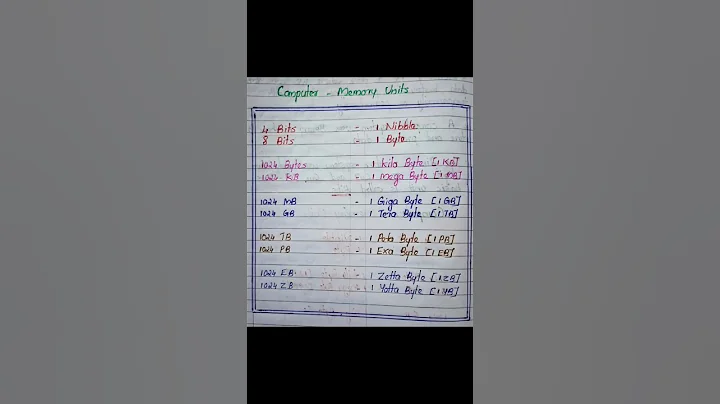 #Shorts #memory units#shorts#trending#must#computer#viral.