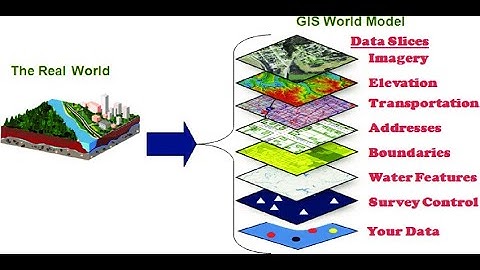 GIS Lecture 4 - Raster and Vector Model or Structure