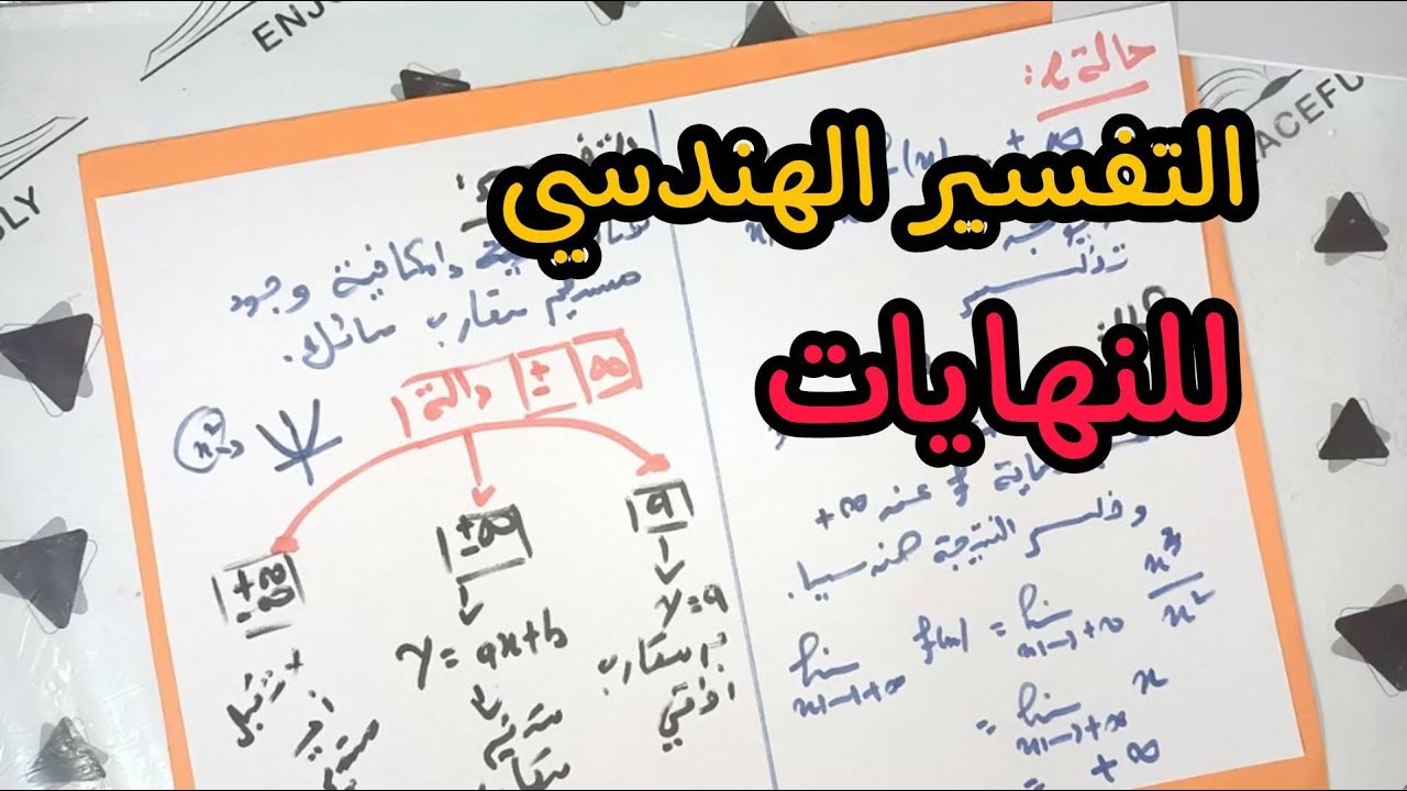 التفسير الهندسي للنهايات ( ملخص شامل لجميع الحالات )