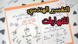 التفسير الهندسي للنهايات ( ملخص شامل لجميع الحالات )