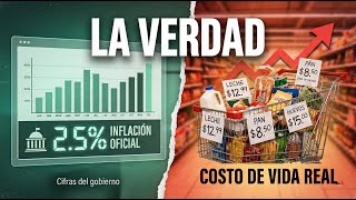 Qué es el IPC y Cómo se Calcula la Inflación