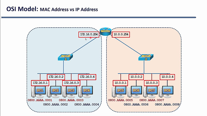 So sánh giữa osi và tcp ip