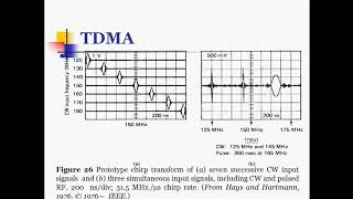 Time Division Multiple Access 4