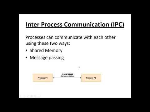 Inter process communication - YouTube