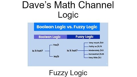 Fuzzy Logic