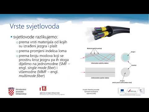Informatika, 2.r. SŠ - Fizički pristup mreži