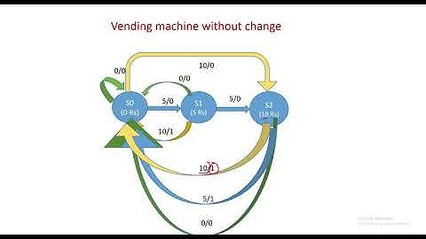 Design of vending machine using verilog HDL