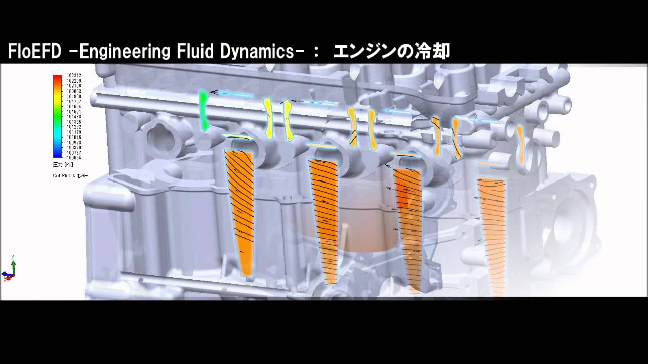 自動車エンジンの冷却シミュレーション Youtube