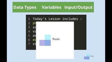 C Programming - Variables Data Types & Input/Output bringing all together