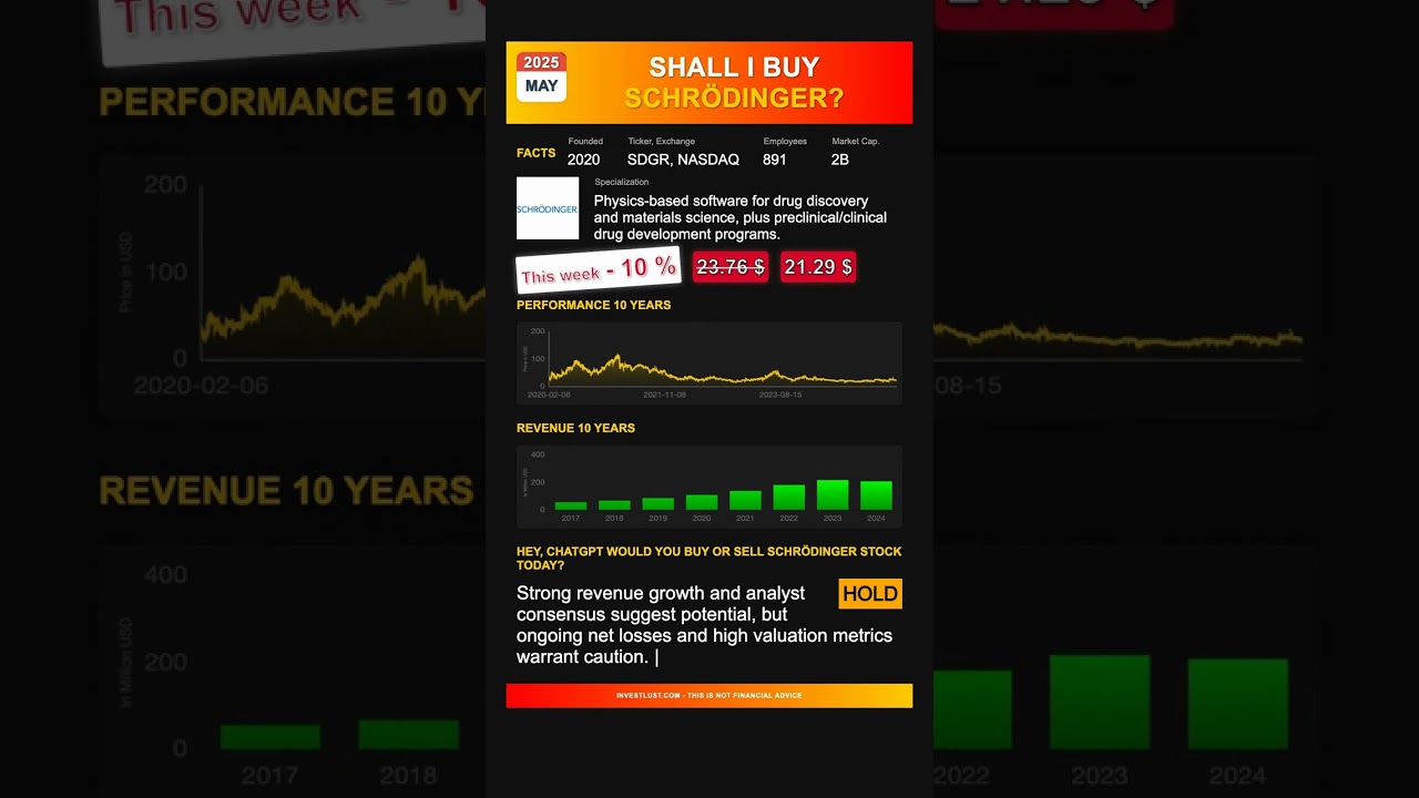 Schrödinger stock analysis - would ChatGPT buy or sell today? [May 2025]
