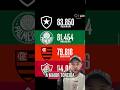 Média de público dos brasileiros no mundial #mundialdeclubes #flamengo #palmeiras #corinthians