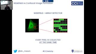 Foundation of Microscopy