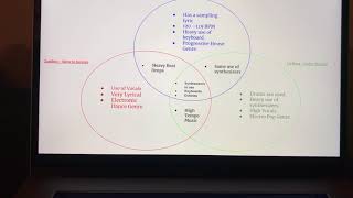 Download lagu TAMU MUSC 228 Playlist Project - Carlos V.