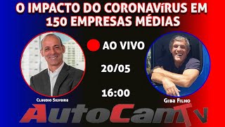 Resultado da pesquisa sobre o impacto do Coronavírus em empresas médias. Quorum Brasil.