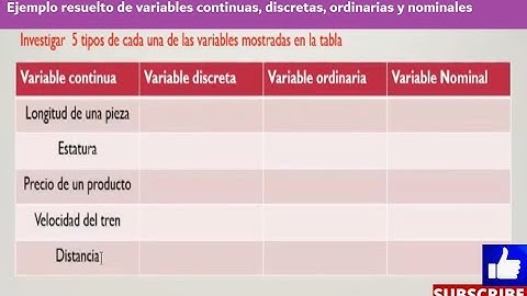 Ejemplo resuelto de variables continuas, discretas, ordinarias y nominales