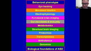 Biomarkers start telling us a story: Autism pathophysiology revisited