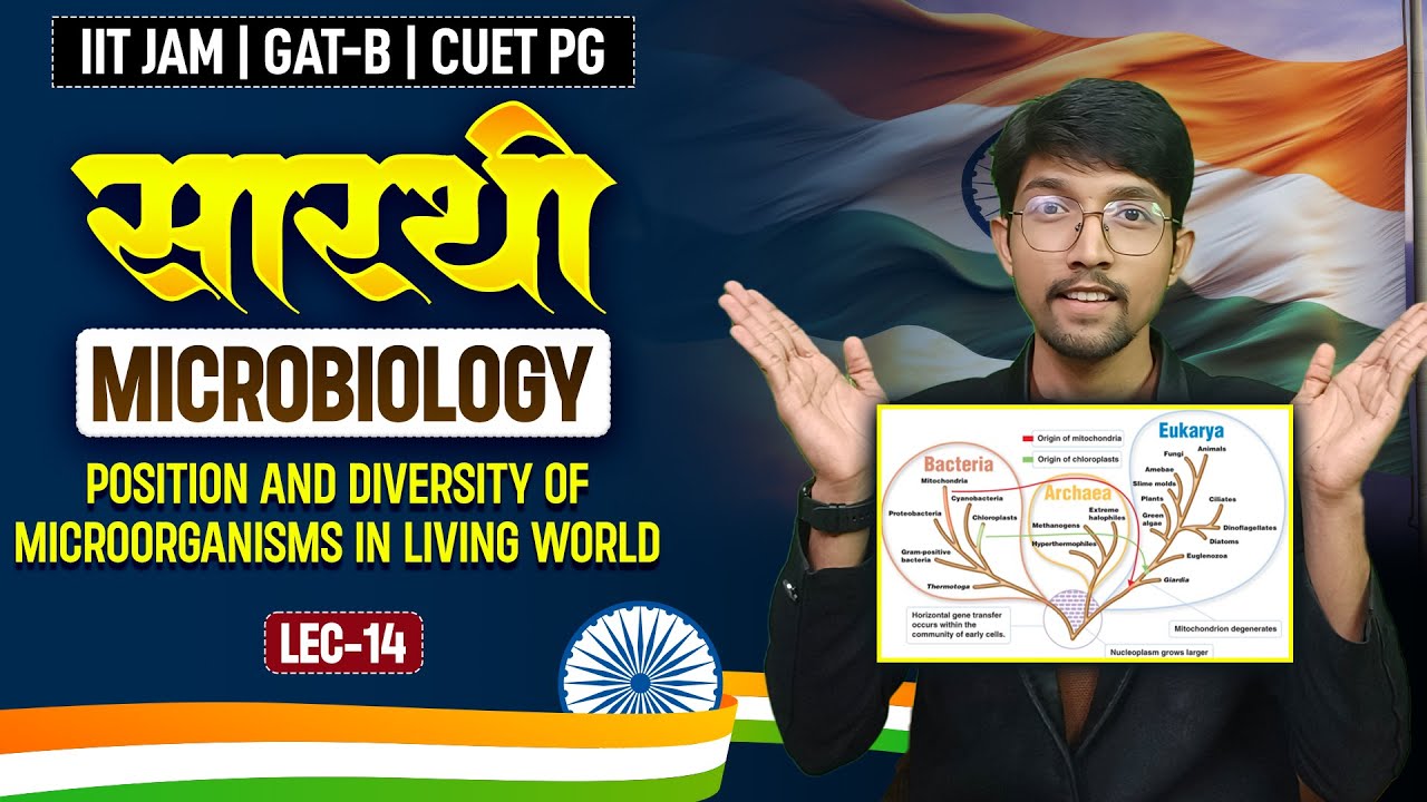 Position and Diversity of Microorganisms in the Living World for CUET PG, GAT B & IIT JAM Biotech