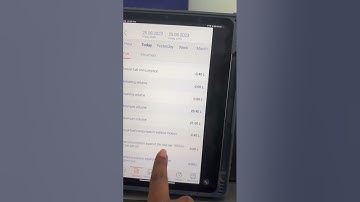 Fuel Monitoring System Live Demo from Fuelo App