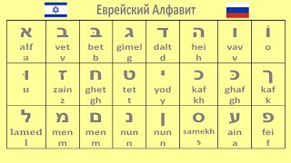 еврейский алфавит - еврейские буквы