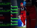Rcb loss match vs srh but never defeat ☠️ #viratkohli #ipl #rcbvssrh #explorepage