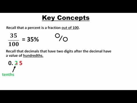 Convert Decimals Into Percentages