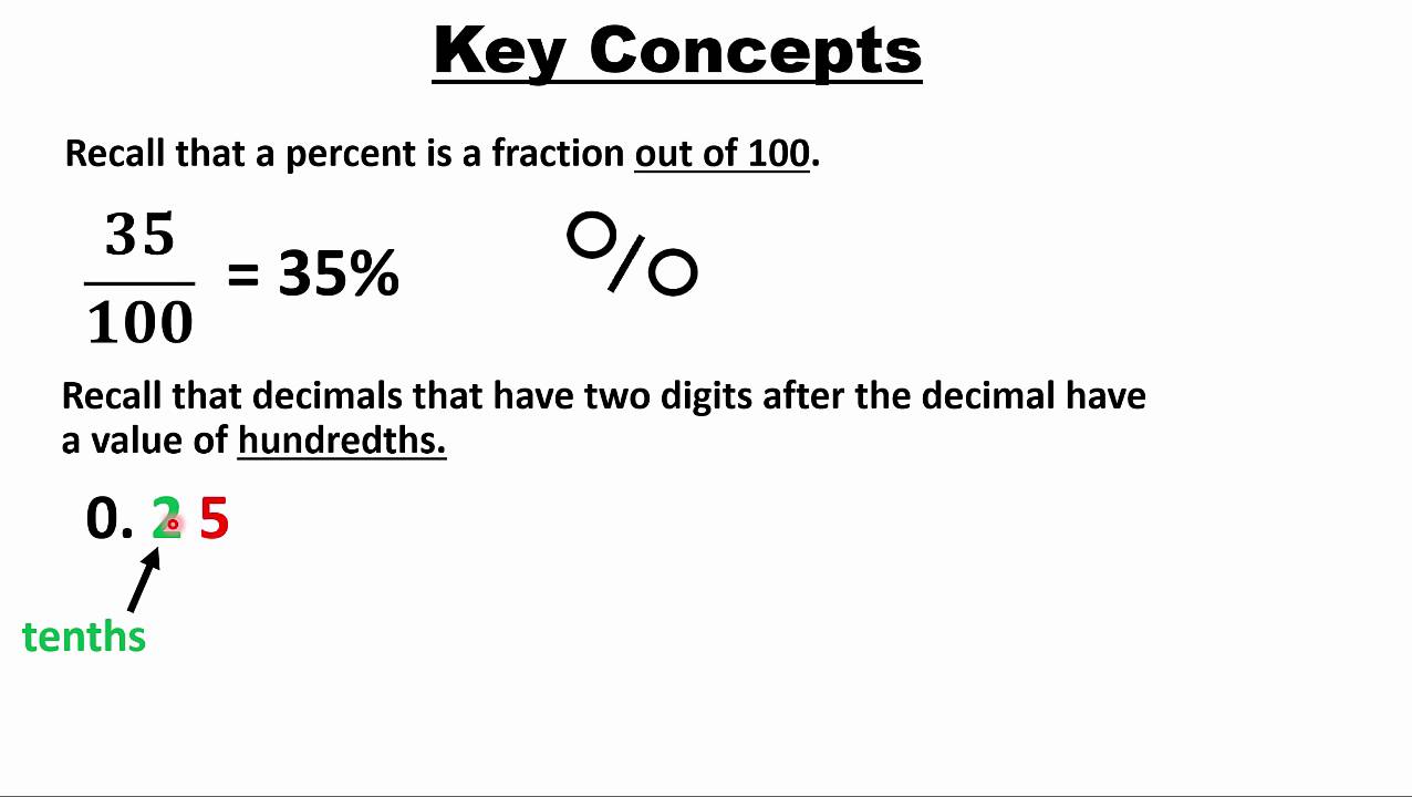 convert-decimals-into-percentages-youtube