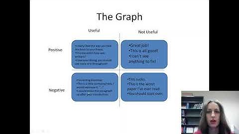 English 101 Peer Comments