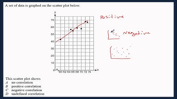 T5Q57 Line of Best Fit, Scatter Plot