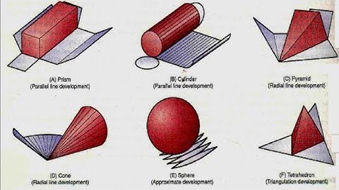 Development of surfaces 1