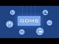 Grandstream GDMS - Grandstream Device Management System