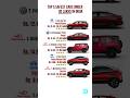 Safest Cars under 30 lacs #shortvideo #automobile #shortsfeed #shortsviral #shorts