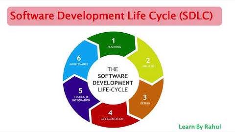 software development life cycle model (SDLC) | waterfall model |  Manual Testing Tutorial (PART 3)