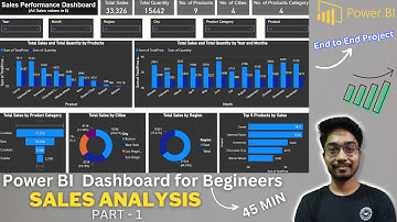 Power BI for Beginners | Sales Data | Interactive BI Dashboard | Data Visualization | Project - I