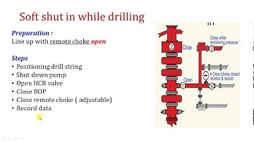 17. IWCF shut in procedure and data to collect