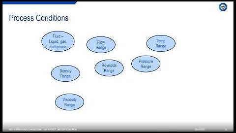 TÜV SÜD Webinar | Flow Meter Selection Presented by Chris Mills