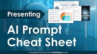 ChatGPT Prompting Cheat Sheet in PowerPoint | Quick Tips