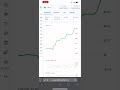 How to turn your bots on and off within Option Alpha Platform #trading #optionpremium #optionalpha