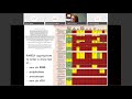 10/2/20: Eliminating the Stress from Stress Tests:Non-Invasive Evaluation of Coronary Artery Disease