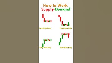 Supply and demand zone | inveXacademy | #shorts | Chart patterns | technical analysis | Trading