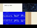 RHEL 10 Setup Preparing Your Virtual Machine Chapter 2