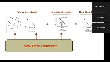 Geophys Symp 25 - Prof Ray Durrheim - Geotechnical