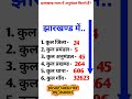 झारखण्ड में कुल जिला | प्रमंडल | अनुमण्डल | प्रखण्ड | कितने हैं? || #gk #shorts #jharkhand #viral