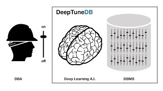 DeepTuneDB: The Case for Automatic Database Administration using Deep Reinforcement Learning DeepTuneDB: The Case for Automatic Database Administration using Deep Reinforcement Learning